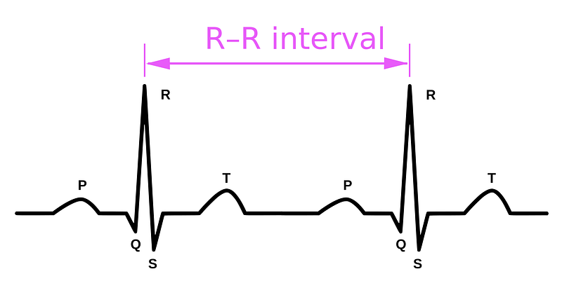 Heart Rate Variability — What, Why & How? – Biohackers Collective – Medium