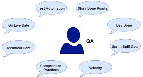 Role of QA in Agile
