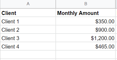 A GSheet showing clients and monthly income