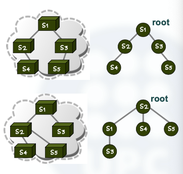 Internet Educational Series #1: Ethernet, Switching & VLANs