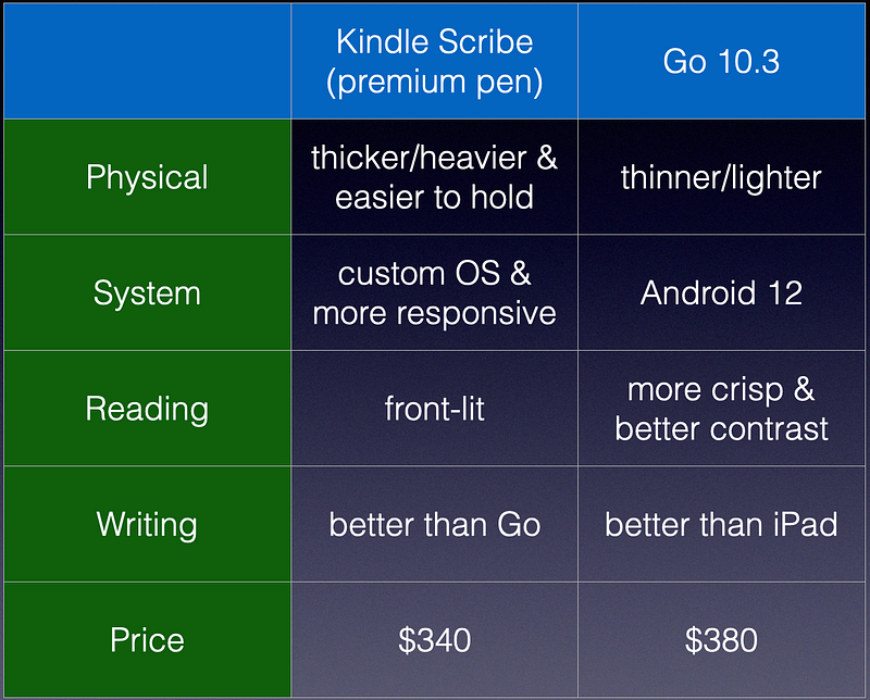 Comparison image