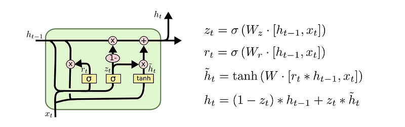 What Is A Recurrent Neural Networks Rnns And Gated Recurrent Unit Grus