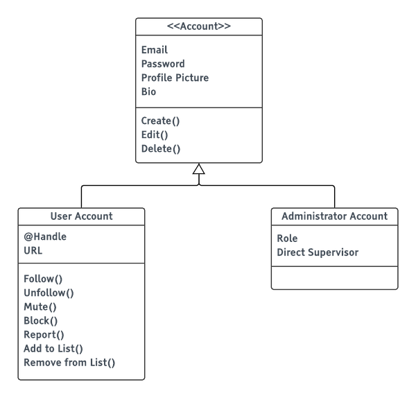 Object Modeling for Designers: An Introduction | Blink | Blink