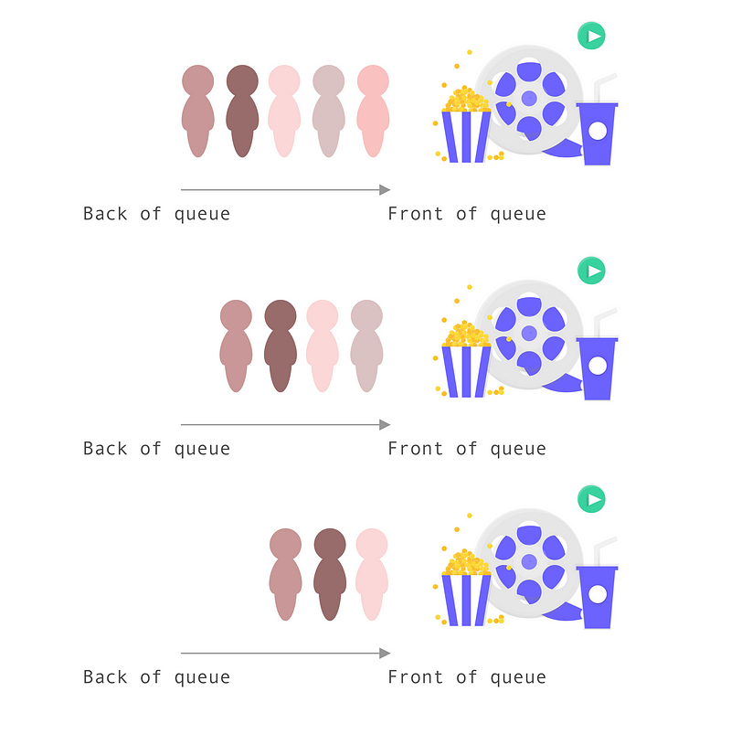 swinsian vs enqueue