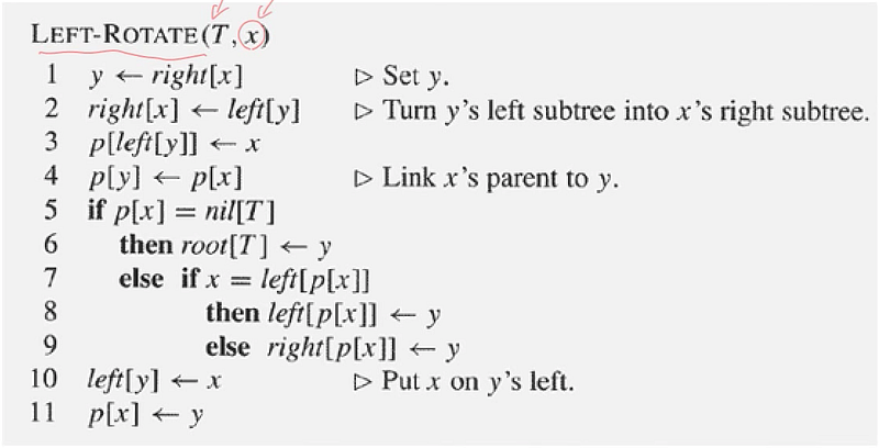 pseudo code of left rotation