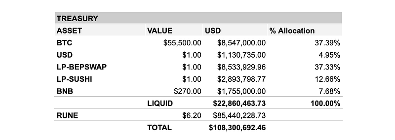 Monthly Treasury Report — Mar 2021