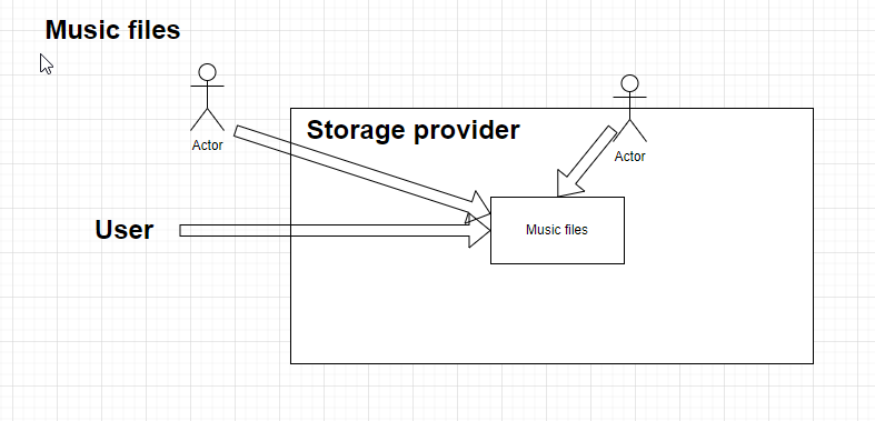 Zero Knowledge Music Player — Storage