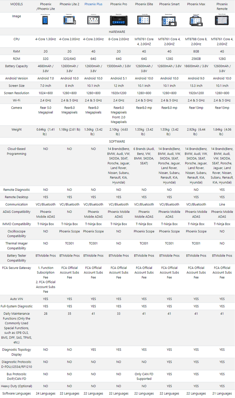 TOPDON Phoenix Series Tool Comparison Table