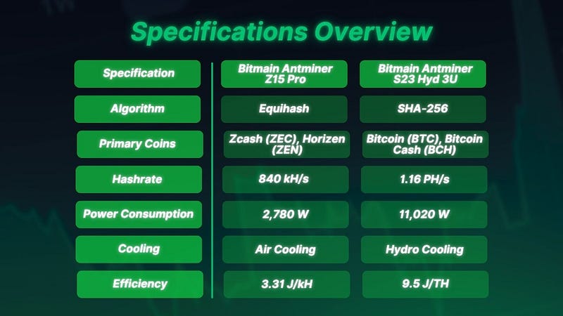 Specifications Overview
