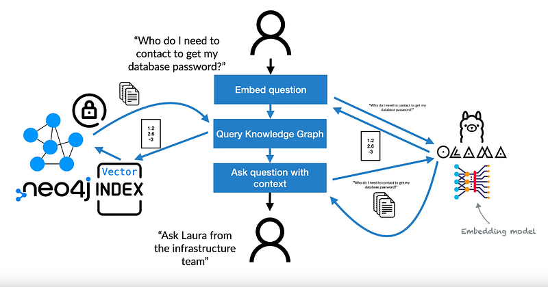 RAG System + Knowledge Graph, the system for finding the best answer in the tickets management…