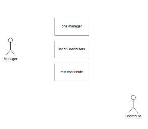 Make Crowdfunding Smart Contract using Solidity and Golang Language