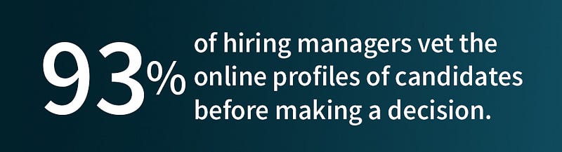 Hiring managers check social media profiles
