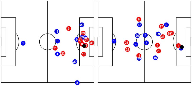 Unleashing the Power of Positional and Event Data in Football!