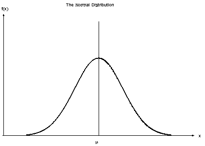 GaussianDistribution