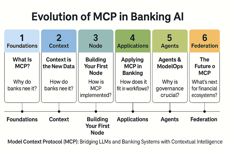 🌐 The Future of MCP in Financial Ecosystems