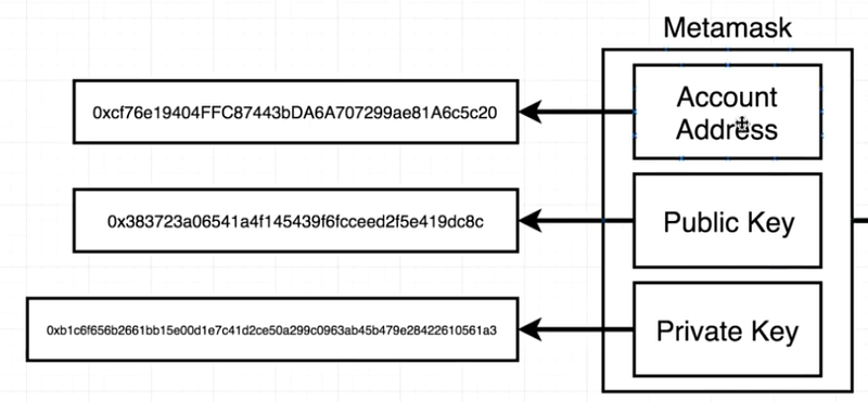 Ethereum for beginner