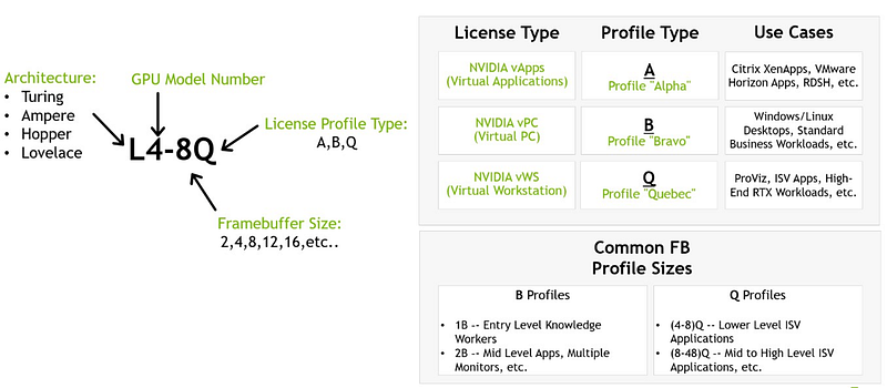 Nvidia vGPU Profile