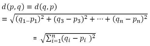 If p and q are points of interest so the euclidean distance between p and q