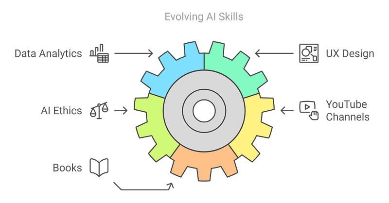 6. Keep Upskilling and Learning Complementary Skills