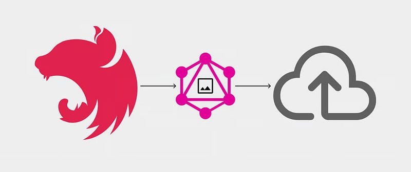 GraphQL File Uploads Server Side with NestJS