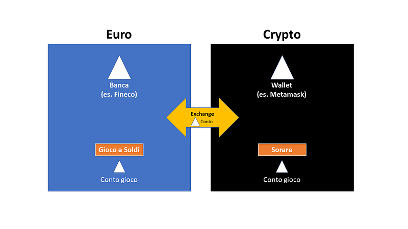 Come convertire i bitcoin in contanti