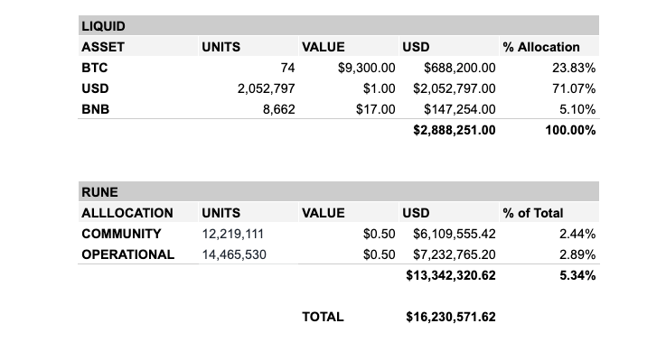 Monthly Treasury Report — July
