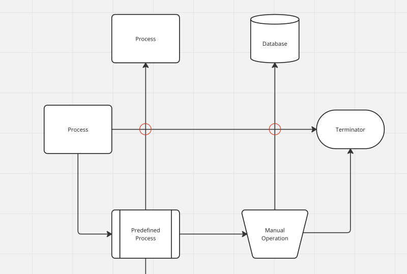 First prototype of the line jumnps: red circles around two intersection points