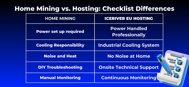 Hjemmedrift vs. HostingForskelle på tjekliste