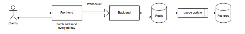 Design specifications for a click-based application resembling a hamster-themed for 10 million…