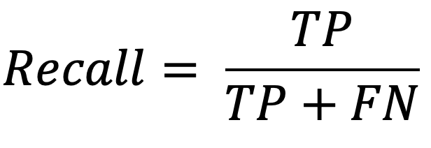 precision-recall-curves-how-to-easily-evaluate-machine-learning-models