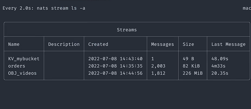 Nats Jet Strem, Hello World