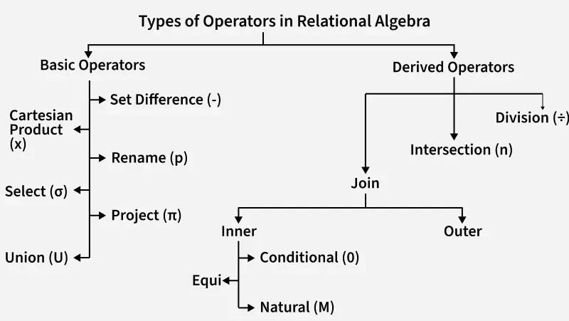 Why Map Algebra in SQL Is More Powerful Than You Think (And How to Master It)