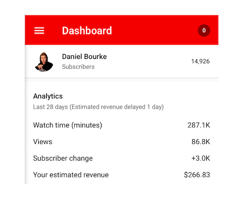 Daniel Bourke’s YouTube statistics for August 2019, 287k minutes watch time, 86.8k views, $266.83 revenue