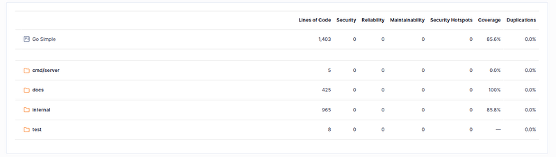 Building a Redis-Backed Cache Layer in Go with Uber FX 🧠