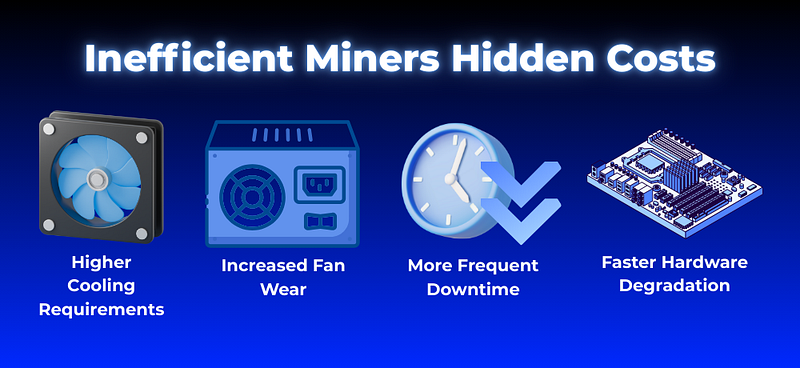Inefficient Miners Hidden Costs