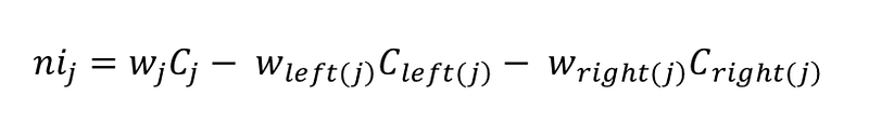 Importance Expression