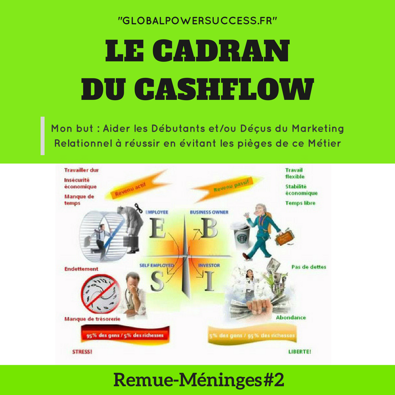 le cadran du cash flow