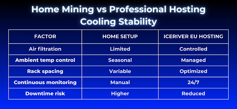Home Mining vs Professional Hosting Cooling Stability