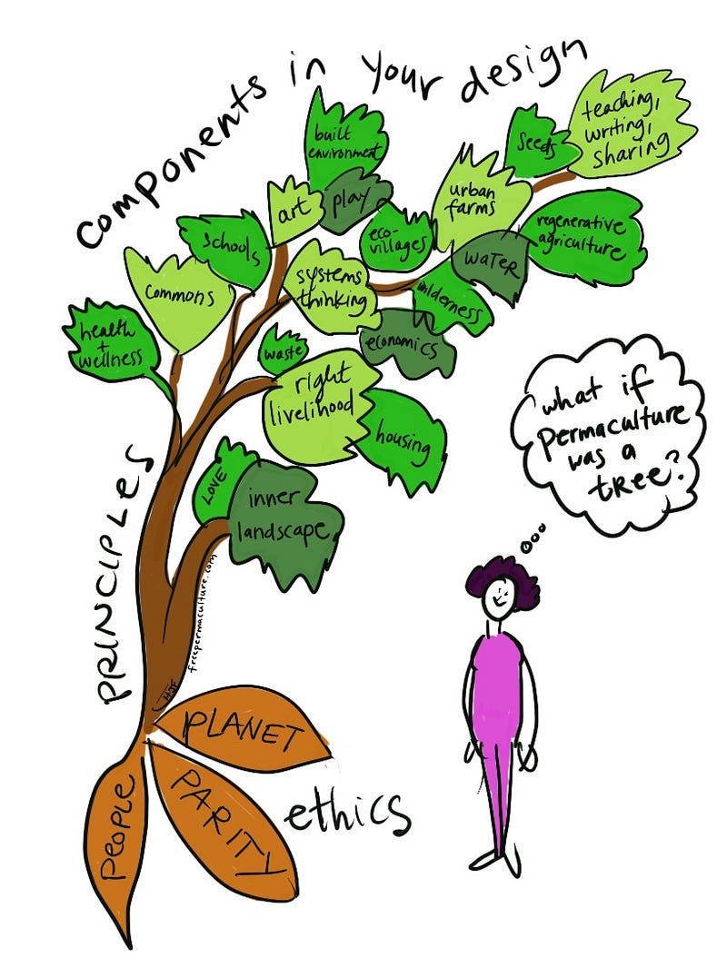 On permaculture, entitlement, and that pesky third ethic: all aboard the elephant in the room 9 Permaculture, Slant Heather Jo Flores