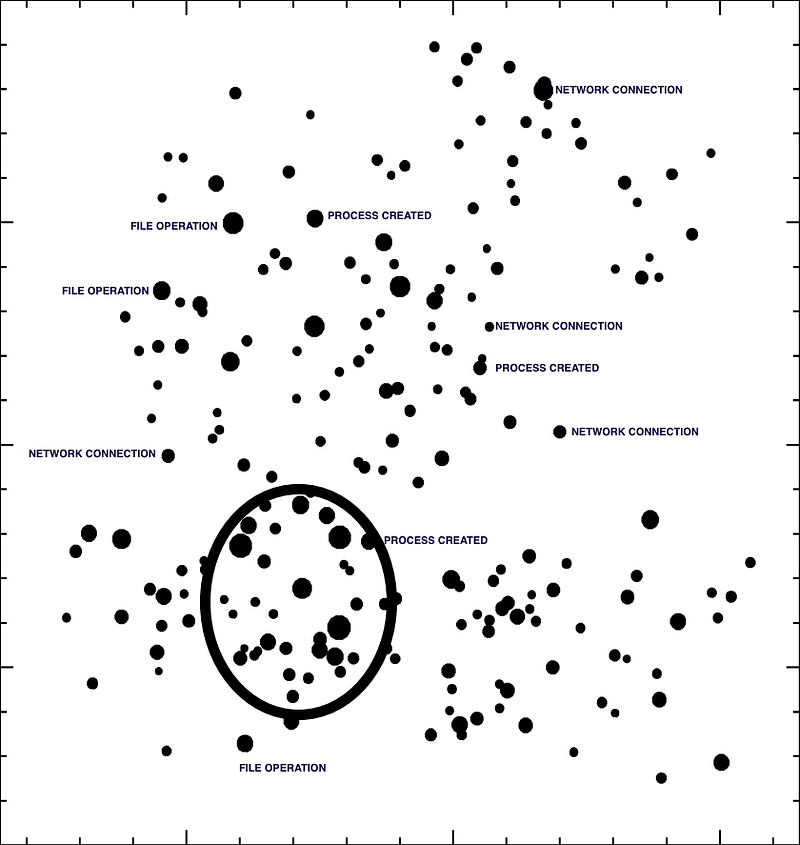 Correlated Events