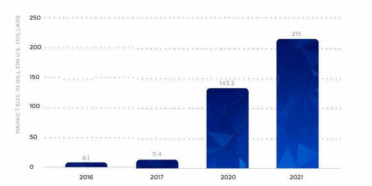 vrt crypto