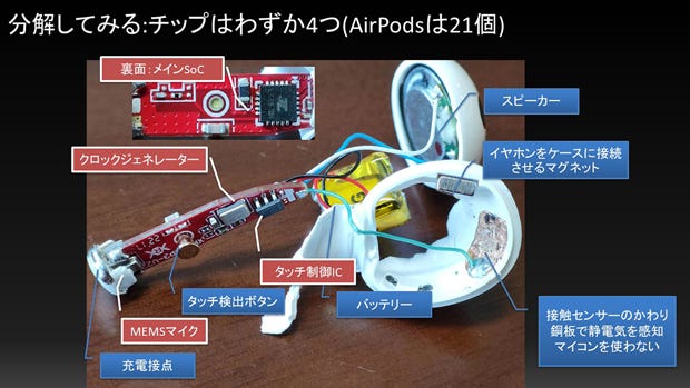 赤くリストアップしているのがマイコンチップ。たった4つのチップしか使っていない。