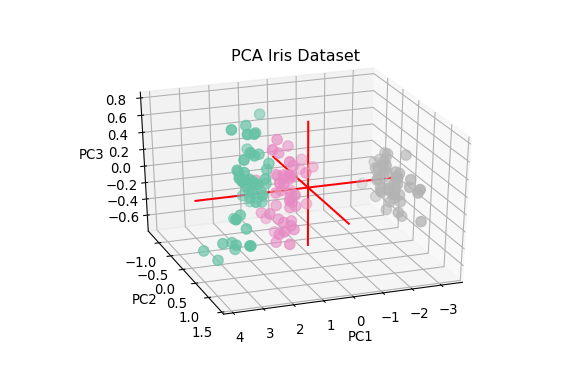 data visualization graphs cricket 3d