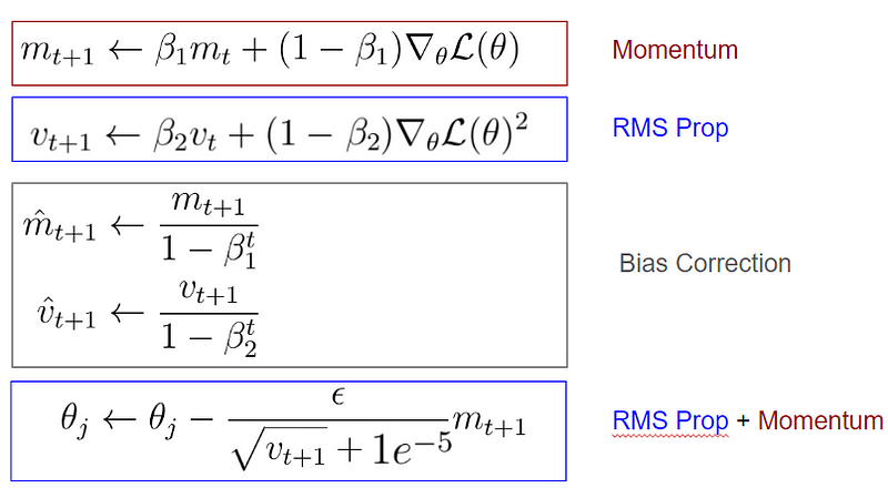 AdamOptimizer with Bias Correction