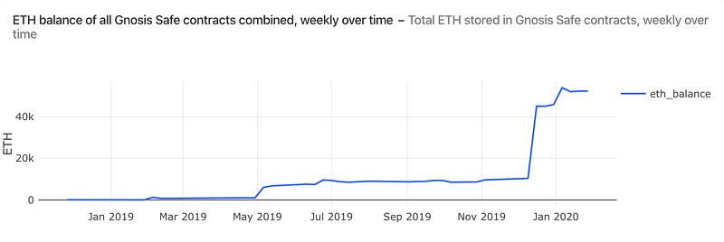 Source: https://explore.duneanalytics.com/