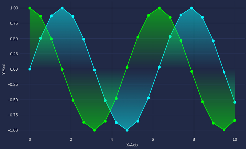 Upgrade Your Data Visualisations: 4 Python Libraries to Enhance Your ...