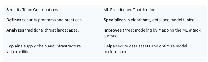 The MLSecOps Dream Team: Building Cross-Collaborative AI Security