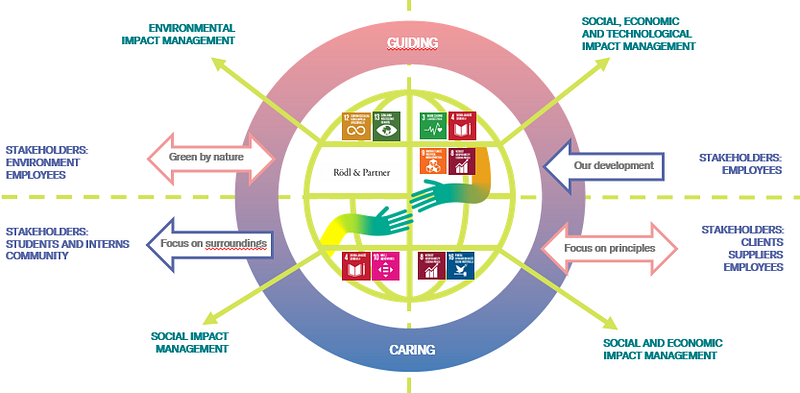 Fiinovation CSR Project Implementation