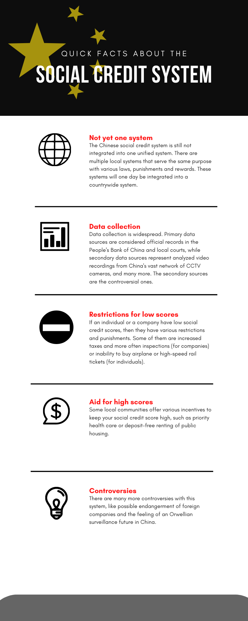 Infographic showing 6 different aspects of the Chinese social credit system