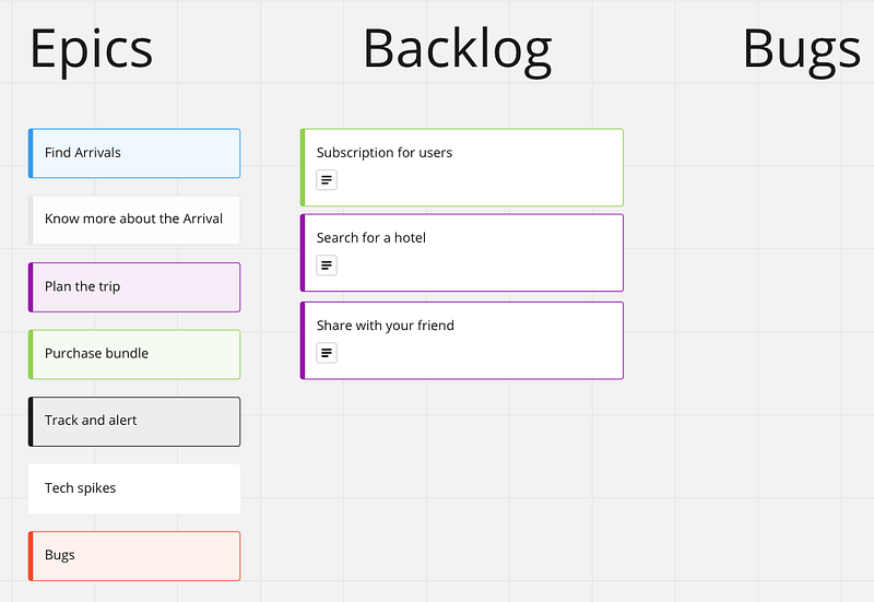 Healthy backlog increment by increment